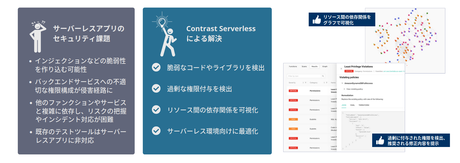 contrast-serverless