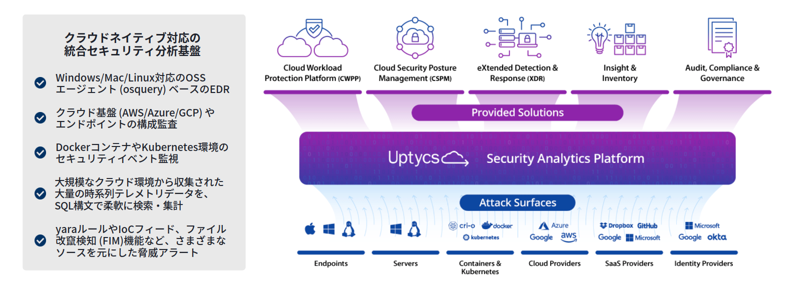 uptycs-summary